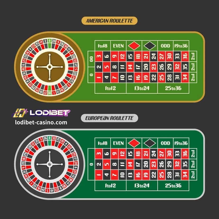 LODIBET Online Casino-Roulette 1
